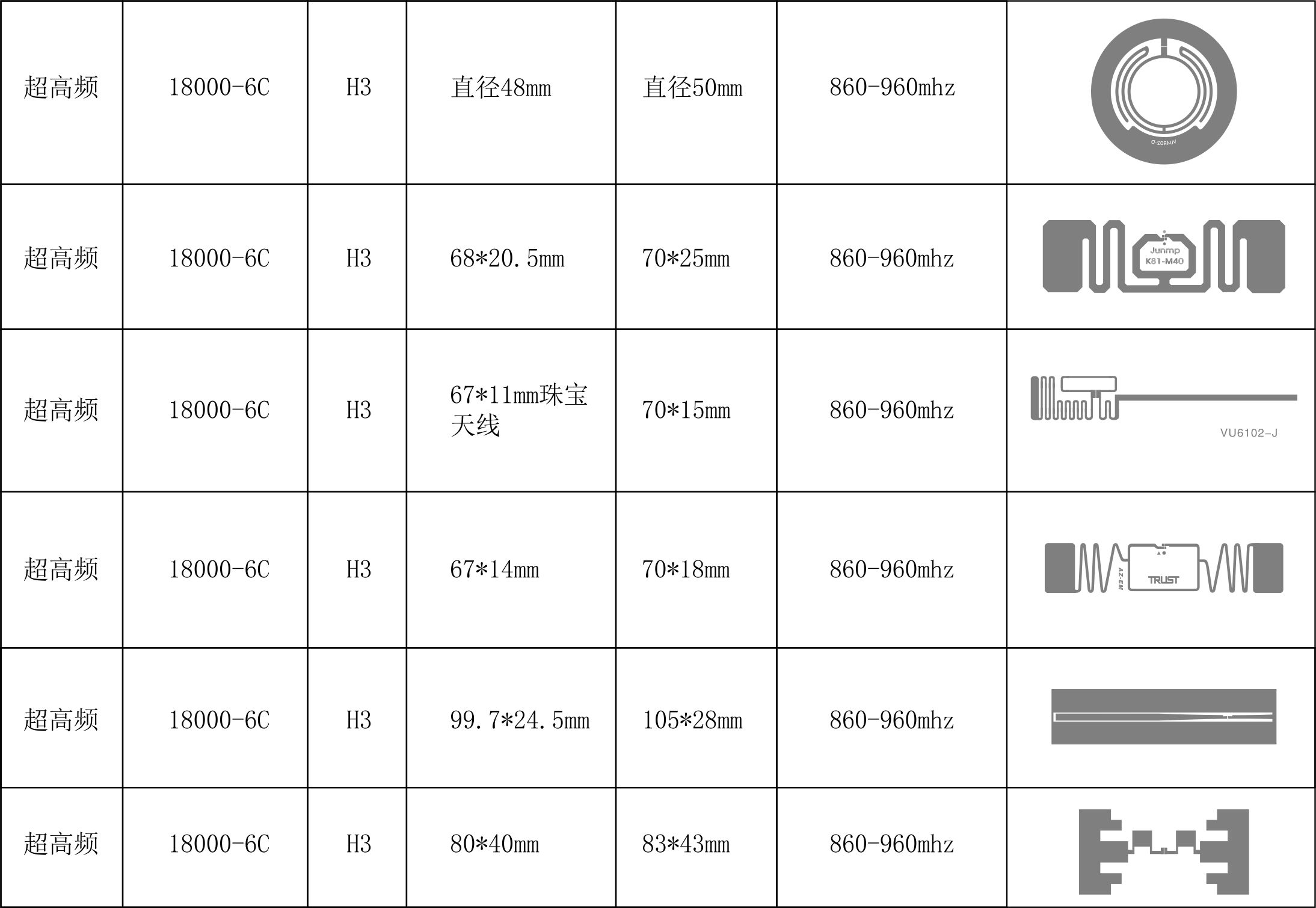 空白銅版紙超高頻標簽 AZ 9613 19*12.5mm天線展示圖