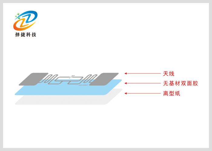Dry inlay 70*17mm產(chǎn)品剖析展示二