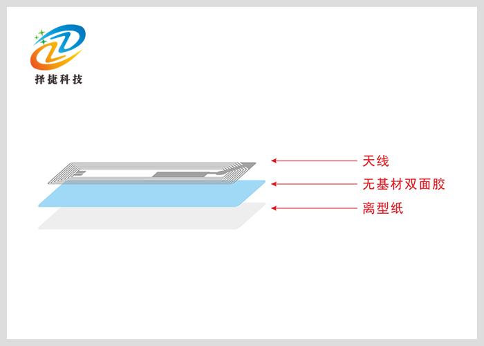 NFC標(biāo)簽 Ntag 216 56*18mm剖析展示二