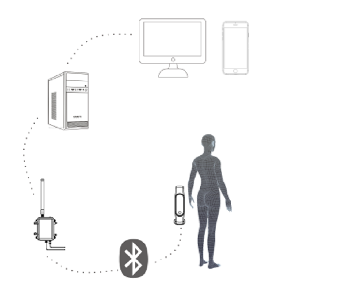 測溫手環(huán)ZJ-PA22T應用圖一