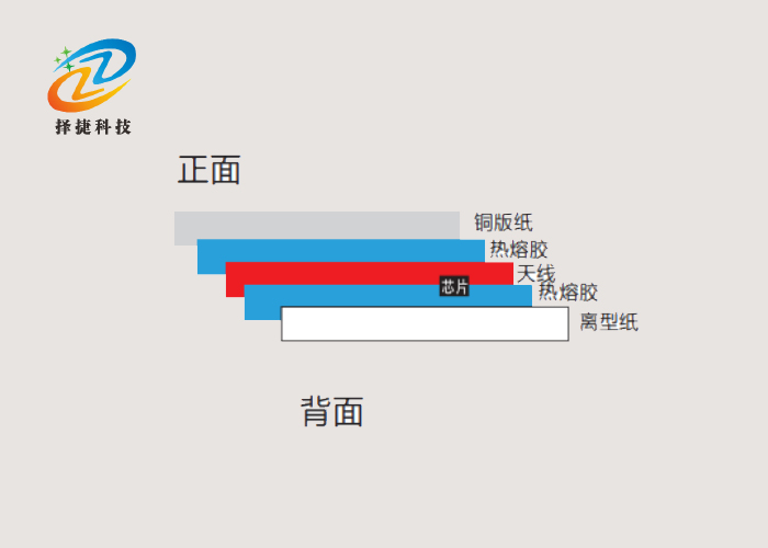 局部易碎高頻RFID防偽標(biāo)簽ZJ4318 43*18mm結(jié)構(gòu)圖