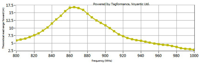 260度耐高溫電子標簽ZJ-6229歐標頻率圖
