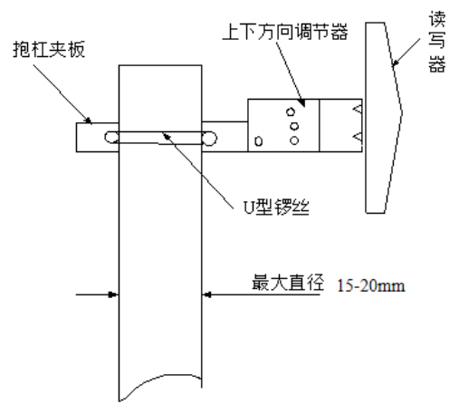 有源藍牙定向基站ZJB-53安裝示意圖