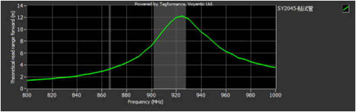 抗液體試管RFID標(biāo)簽ZJKY5025A產(chǎn)品性能圖二