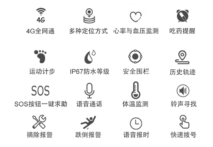 GPS 4G手環(huán)主要功能