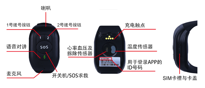 GPS 4G手環(huán)界面介紹
