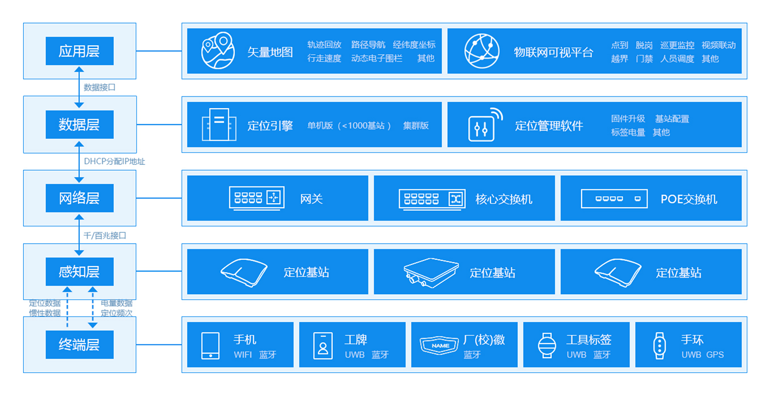 人員定位系統(tǒng)簡(jiǎn)介二